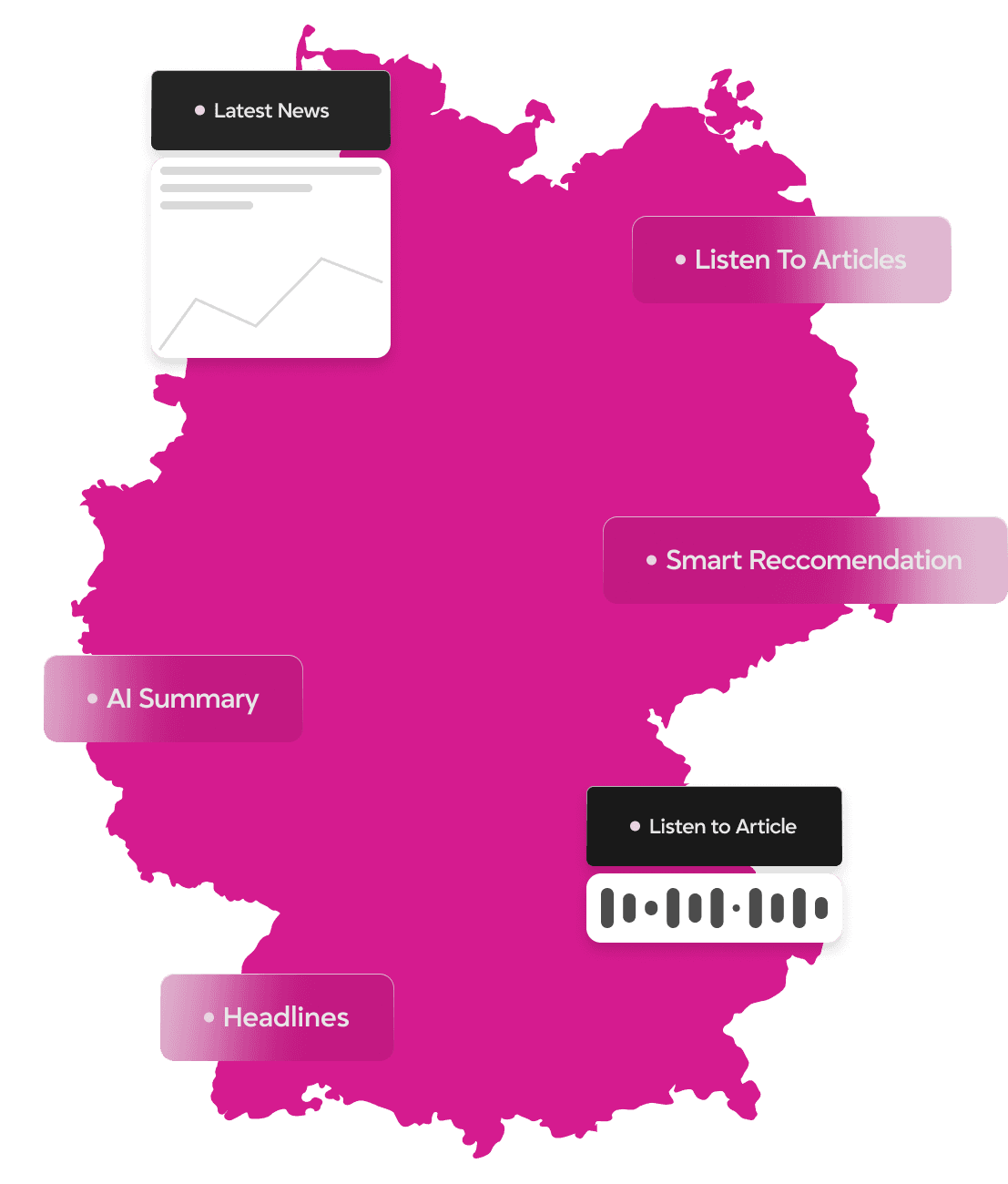 Germany Map
